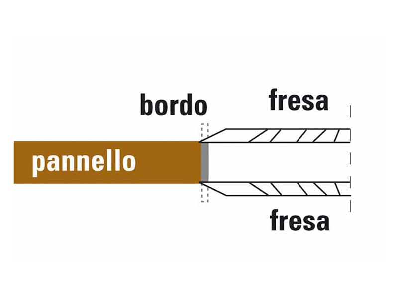 Hs flush trimmers for table edge banding machines schema