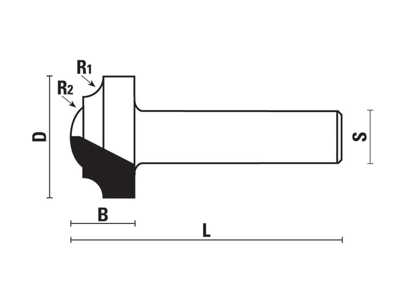 Hw profile bits z=2 schema
