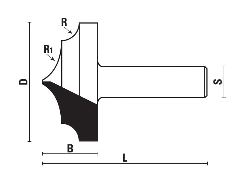 Hw profile bits z=2 schema