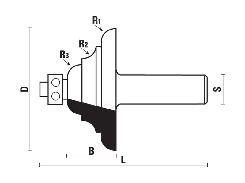 Hw multiple profile bits z=2 schema