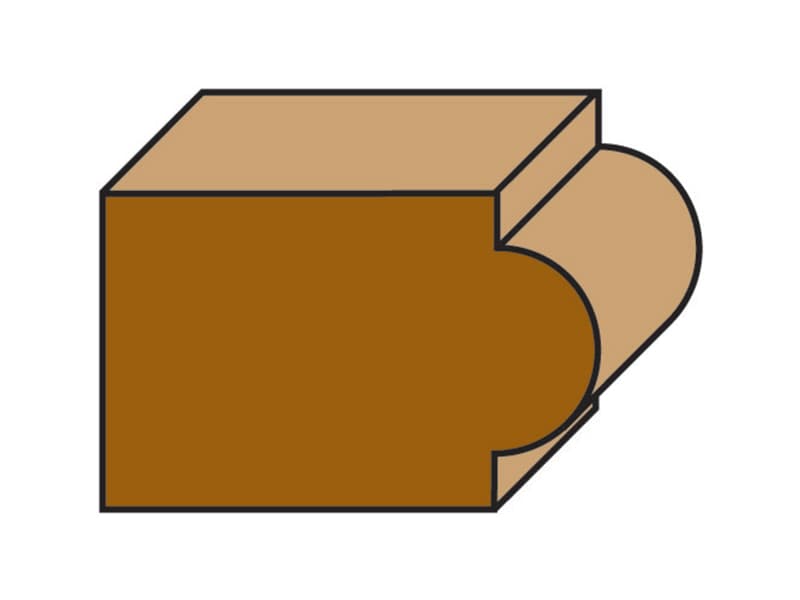 Hw multiple profile bits z=2 schema