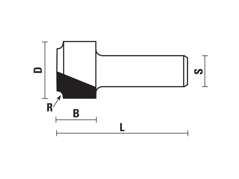 Hw profile bits z=2 schema