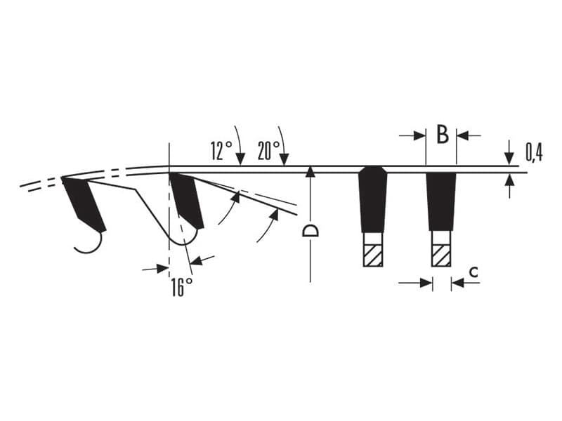 Hw panel sizing saw blades schema