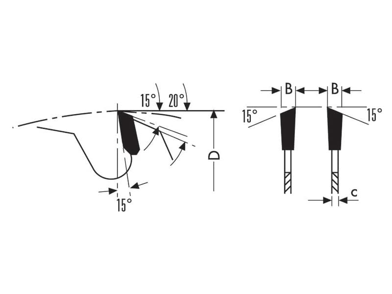 Hw scoring saw blades for edge banding and squaring machines schema
