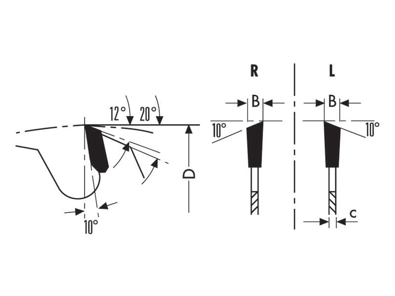 Hw scoring saw blades for edge banding and squaring machines schema