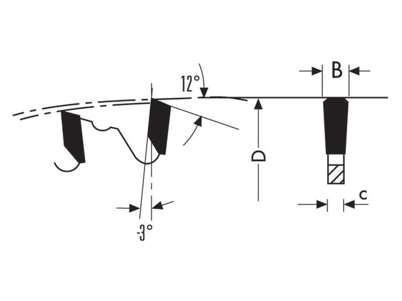 Hw "dry" or "quattro" saw blades schema