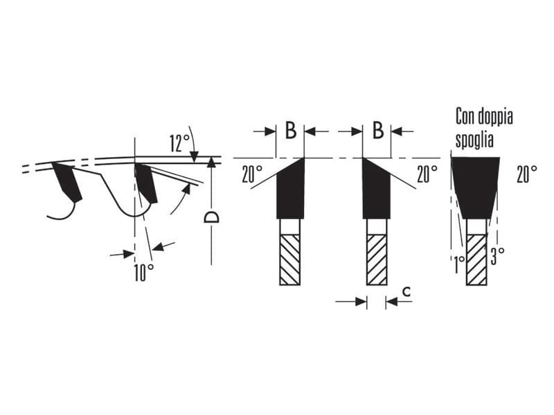 Hw saw blades for frames schema