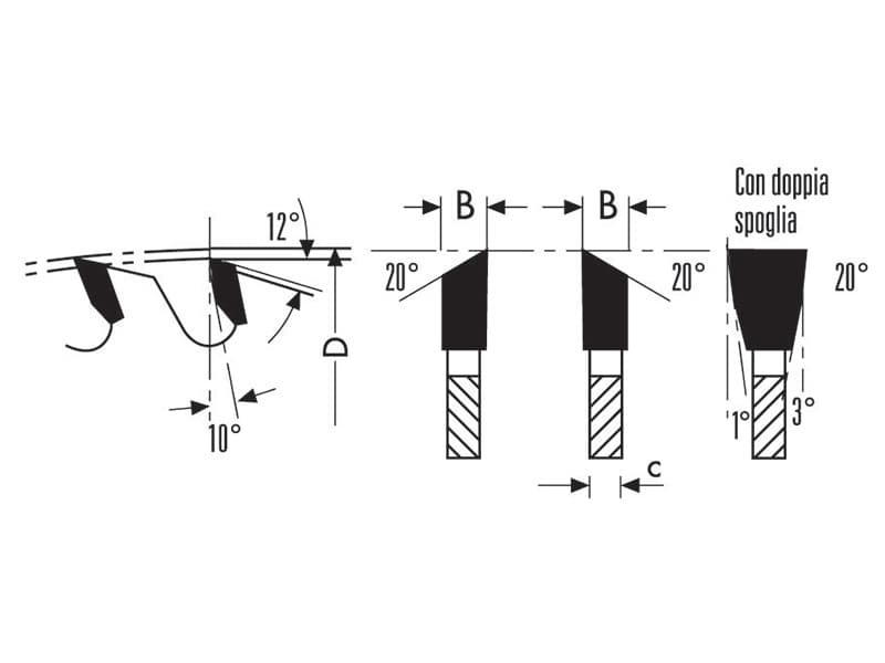Hw saw blades for frames schema