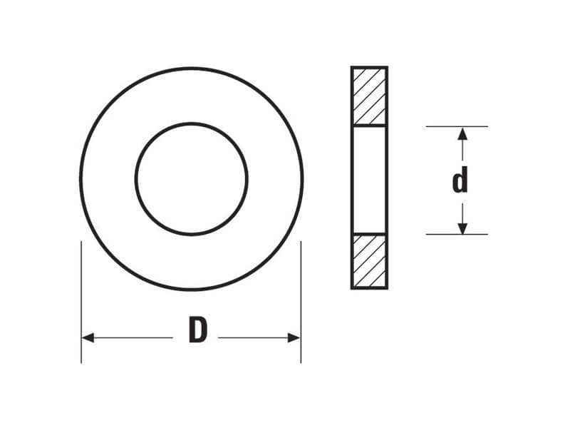 Reduction rings for sawblades schema