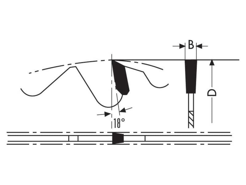 Hw saw blades for building sites with coating schema