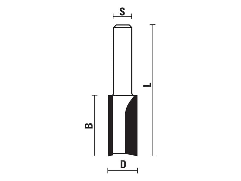 Hw straight bits z=2 schema