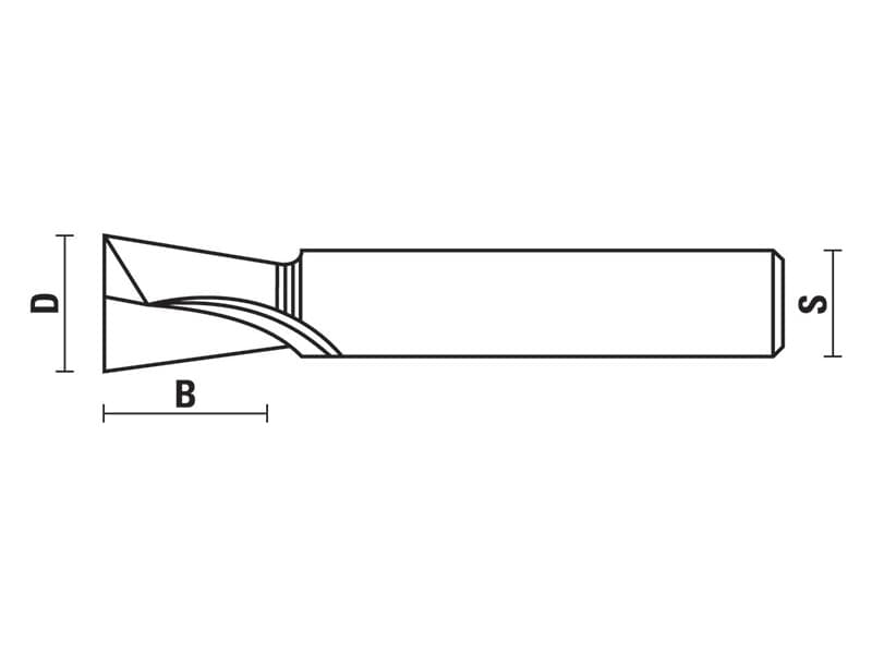Hw/hs dovetail bits z=2 schema