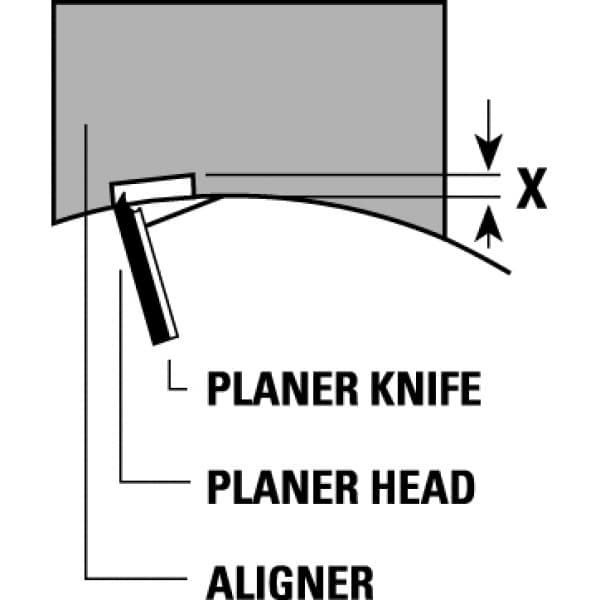 Magnetic aligners for planer knives schema