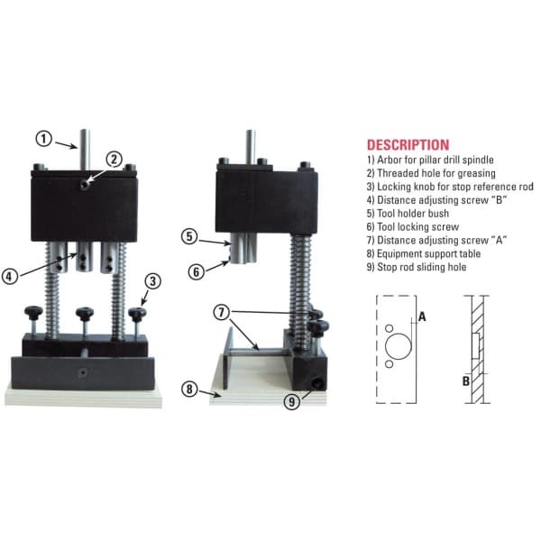 Trimatic for hinges schema