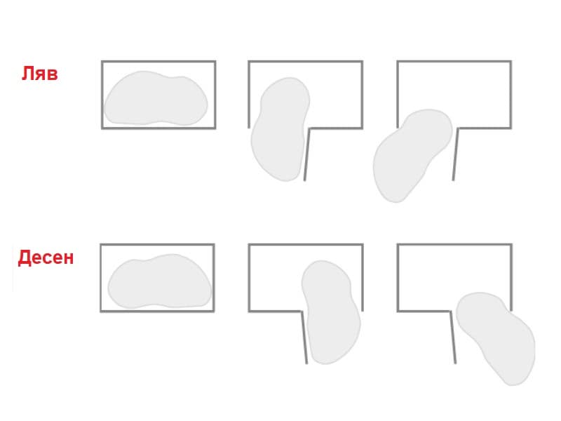 Corner Optima schema