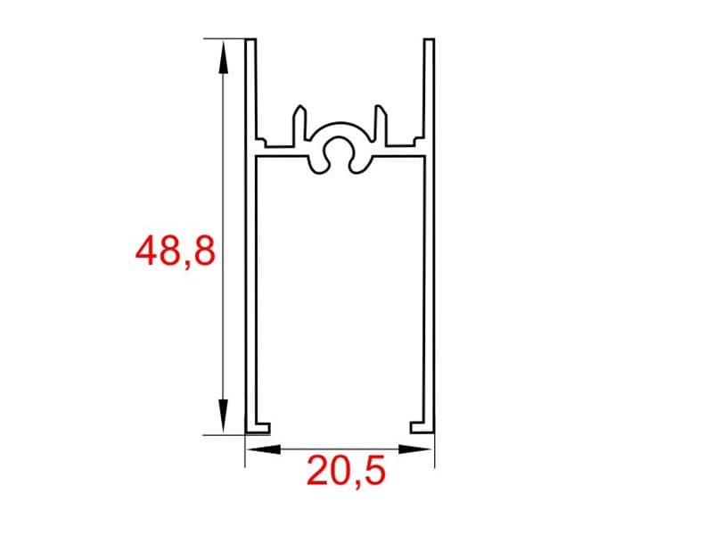Horizontal profile RAMA schema