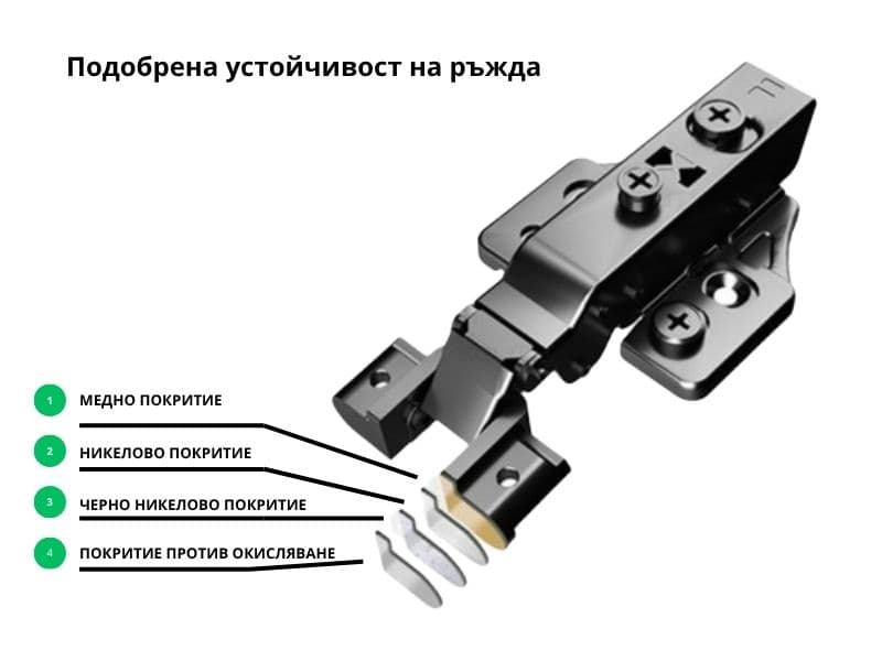 Soft closing hinge for aluminium profile, K62 - LKV2, ABEA schema