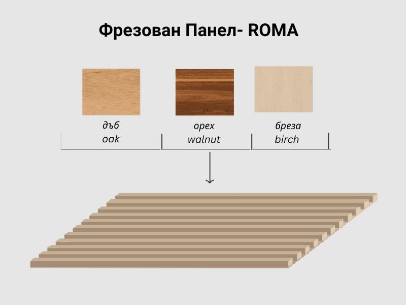 Milled panel ROMA schema