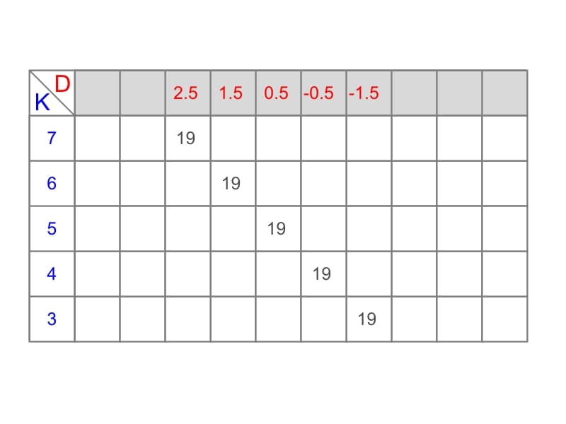 Панта ф35, ON/OFF плавно затваряне, 135 °, 3D основа, T125 PRO, АВЕА схема