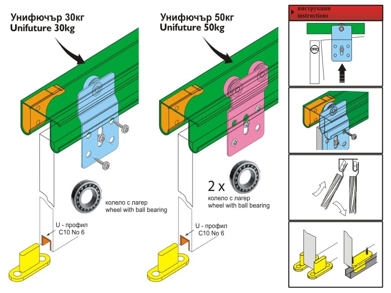 UNIFUTURE schema