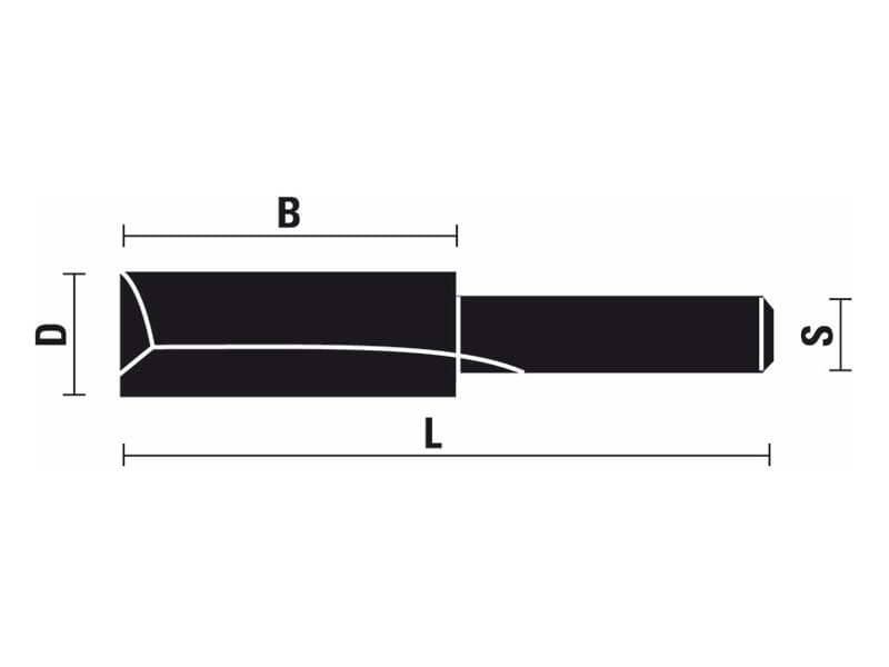 A/B/C 101/102/103 Vhw straight bits schema